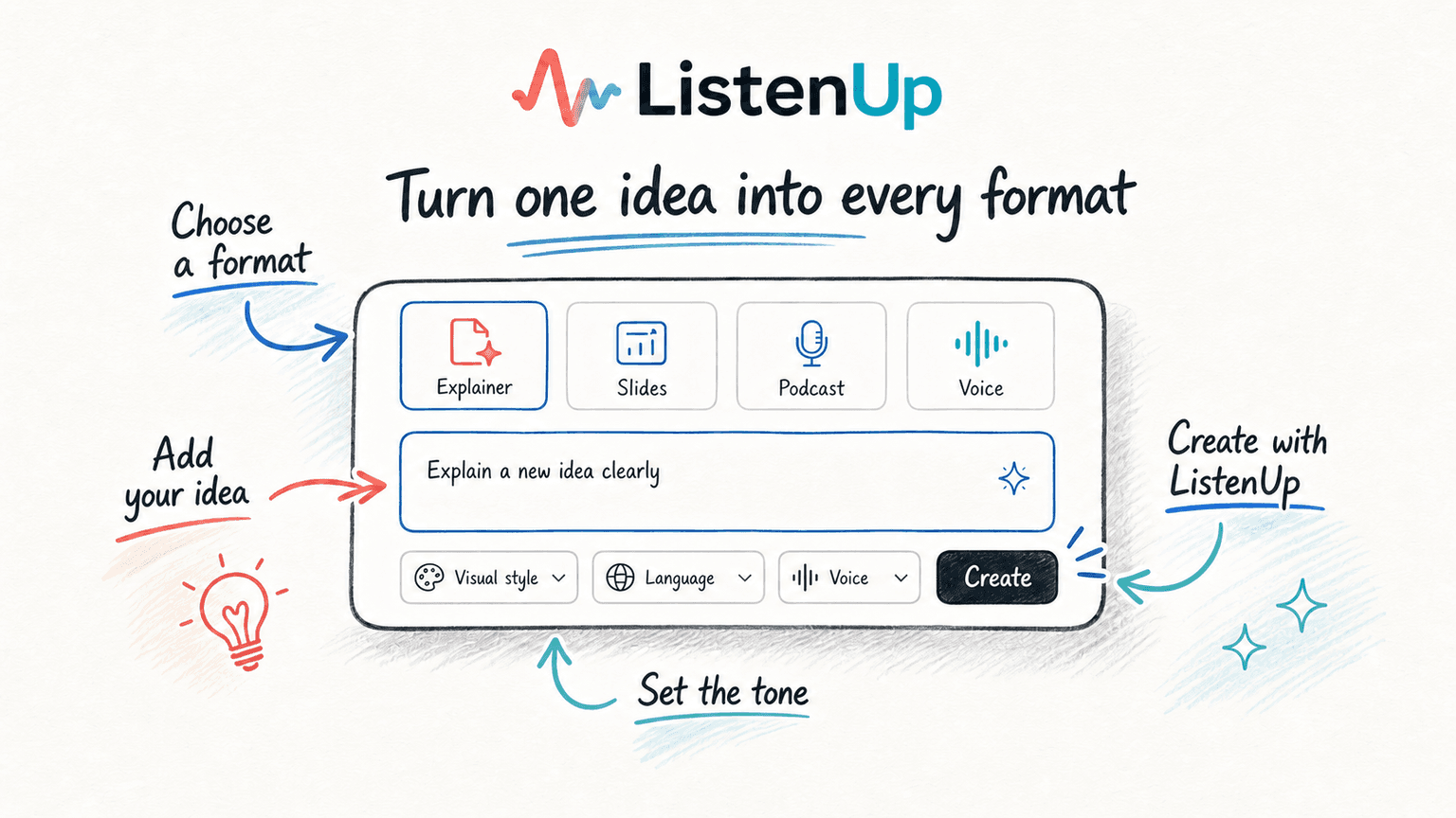 ListenUp product creation workflow